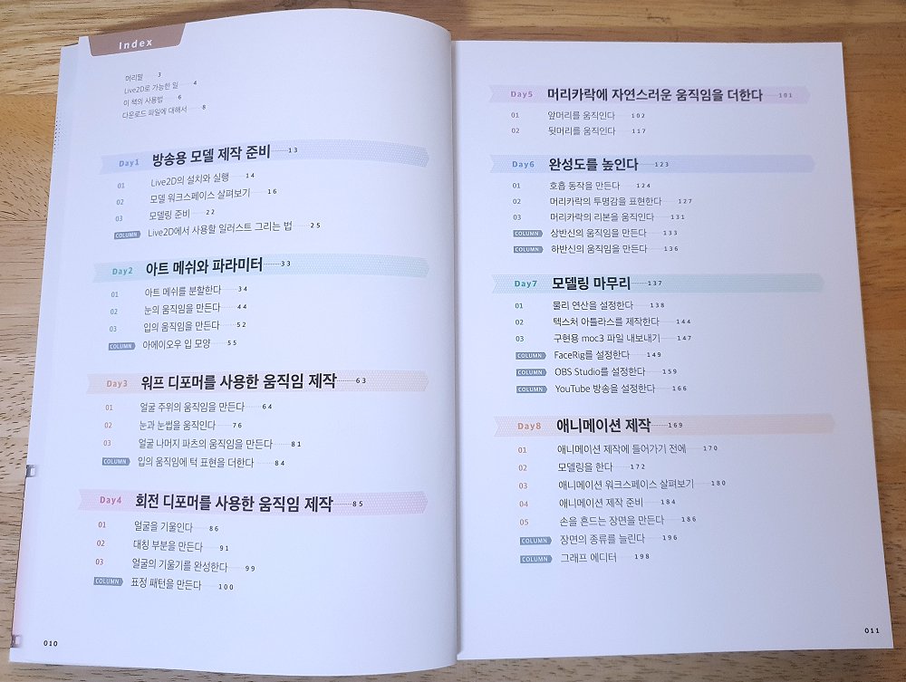 data_bu's tweet photo. 🎞LIVE2D 캐릭터 모델링 기초 강의
일러스트를 위화감 없이 원본 이미지 그대로 자유롭게 움직이게 만들 수 있는 프로그램인 Live2D의 공인 가이드북 입니다! 모델링을 완성하는 것 뿐만 아니라 애니메이션으로 제작하고, 목소리를 넣고, 배경있는 일러스트로 영상을 제작하는 방법까지 나와있습니다! https://t.co/OGcsBiVdTc