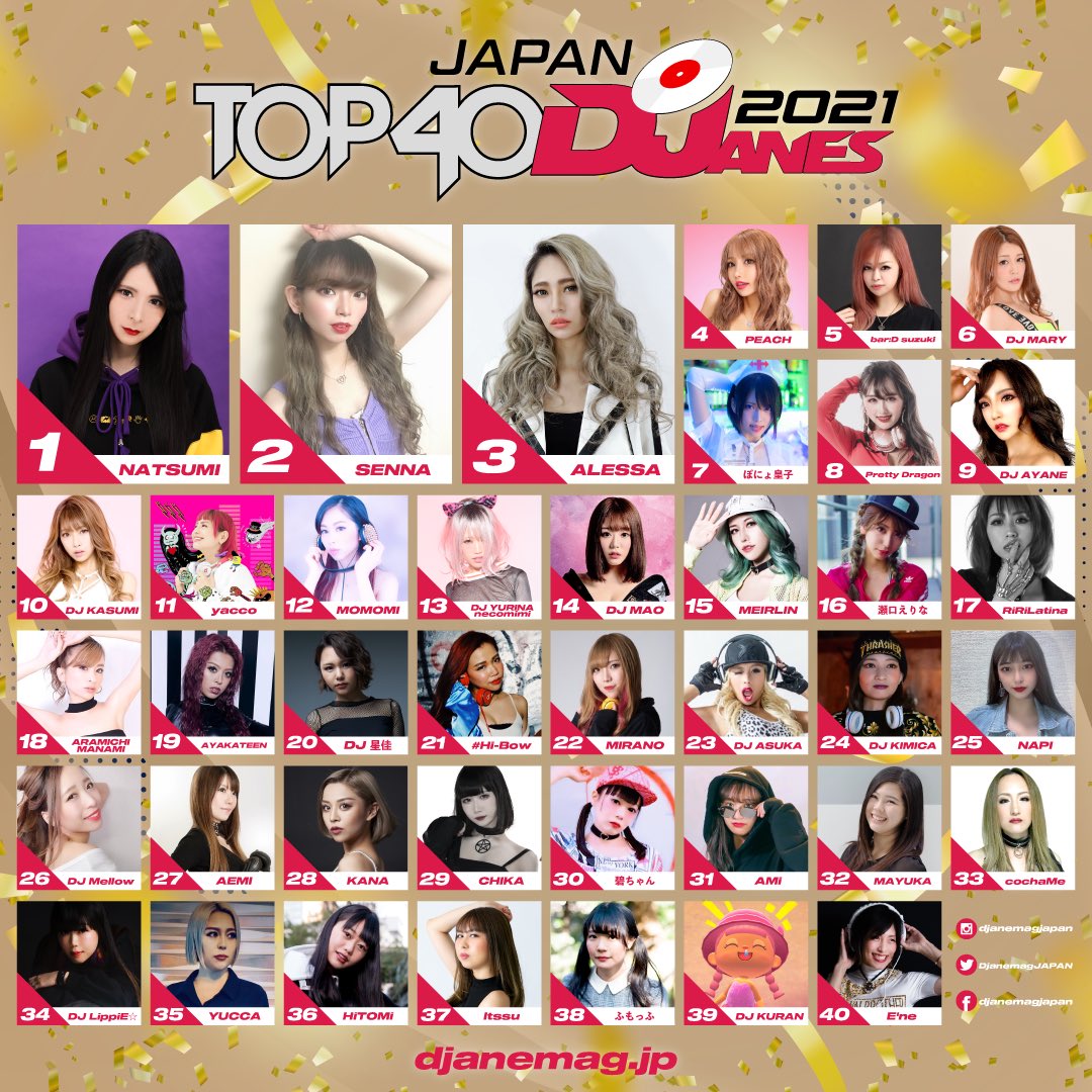 'DJane Mag JAPAN TOP40DJanes AWARD2021”

無事表彰式が終わりました❣️

今年のTOP40に輝いたガールズDJの皆さん、改めて本当におめでとうございます🎉

そしてファンの皆様、沢山の応援をありがとうございます🌟
来年も宜しくお願いします✨

#DJanemag #DJanemagJAPAN #アネマグ