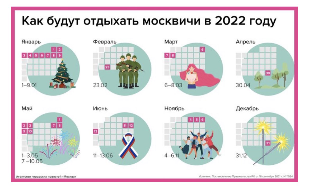 Новый год ещё не наступил, но уже можно задумываться о планах на него! 
Согласно утверждённому календарю, в 2022 году будет 244 рабочих, и 91 выходной и 27 праздничных дней.