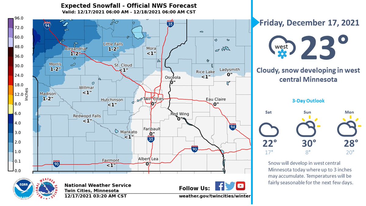 While most will stay dry or receive less than an inch, west central Minnesota could receive isolated amounts of up to 3 inches of snow today. After today, dry weather and seasonable temperatures are on tap for the next few days. #mnwx #wiwx https://t.co/R27wqXIylf
