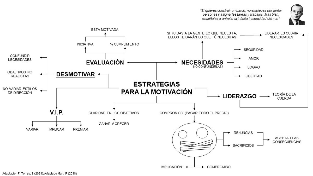 Estrategias para la motivación
<a href="/pepmari4/">Pep Marí</a>