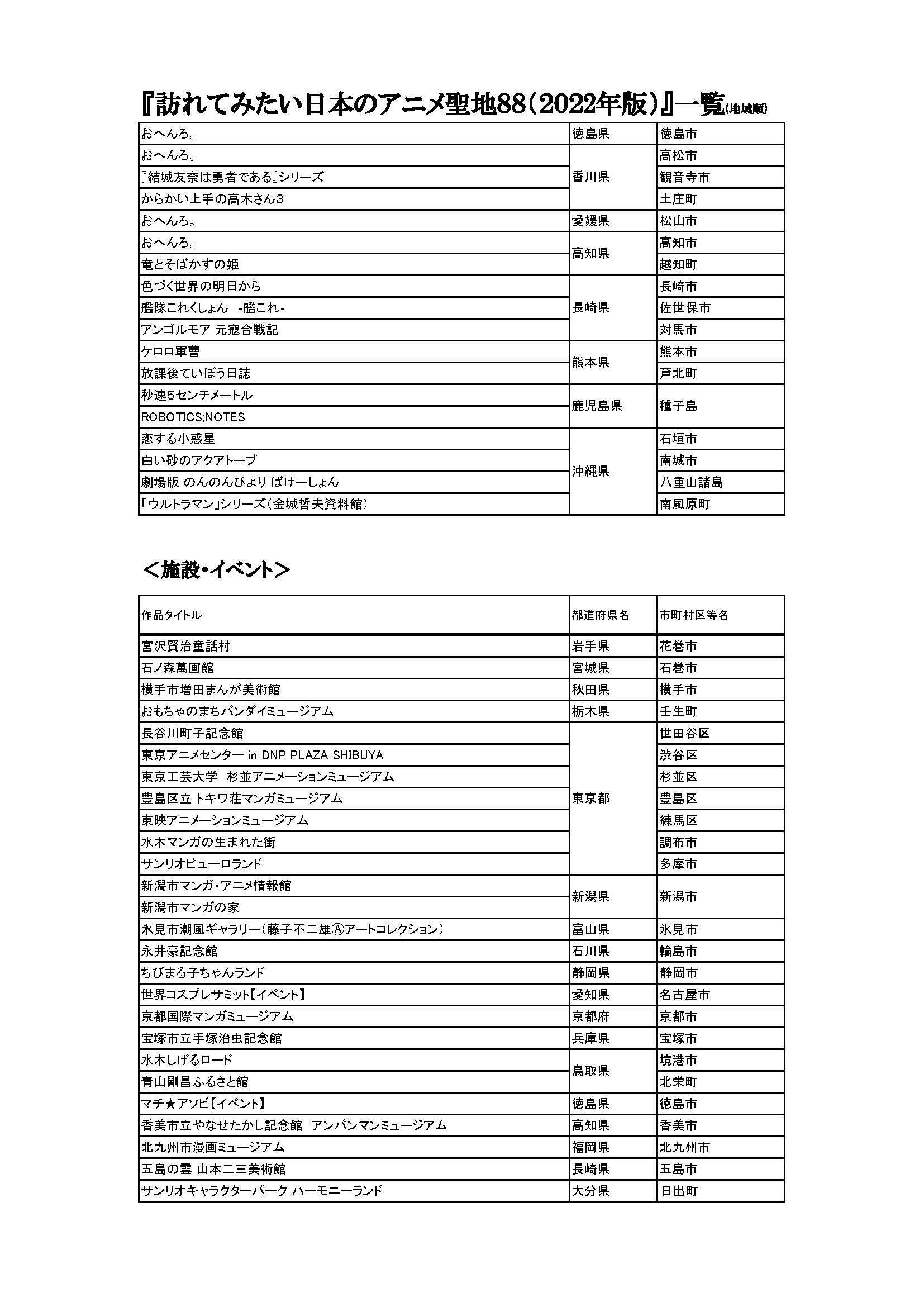 公式 アニメ聖地walker Animeseichi Twitter