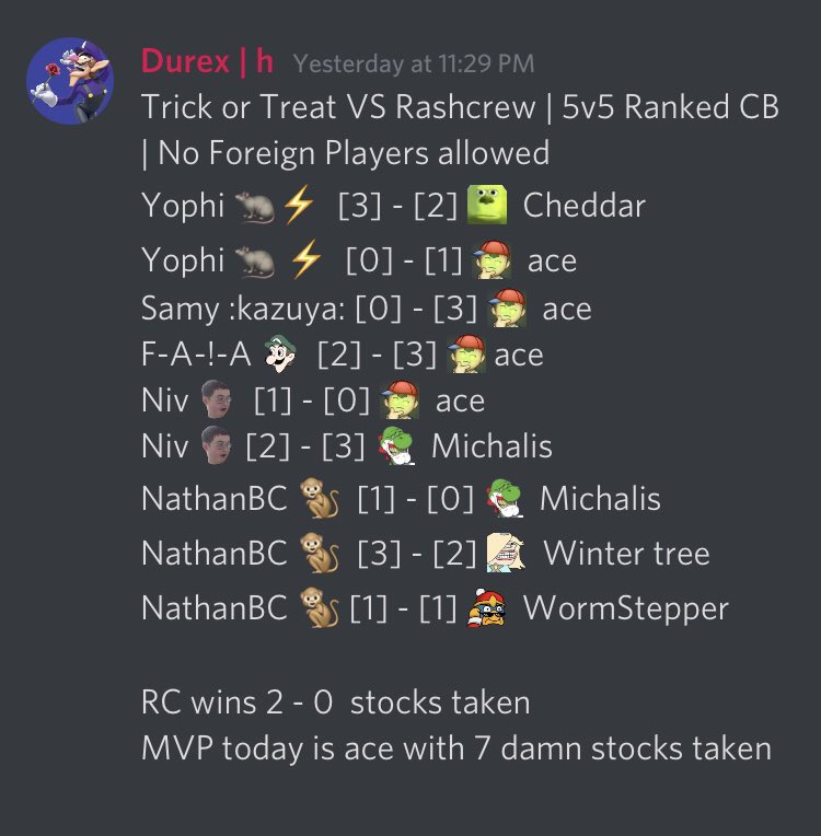 A little late but we won our CB against Trick or Treat yesterday! It was super close but we pulled through. Amazing performance by everyone especially <a href="/aceness_/">ace</a> who took 7 whole stocks!

GGs!