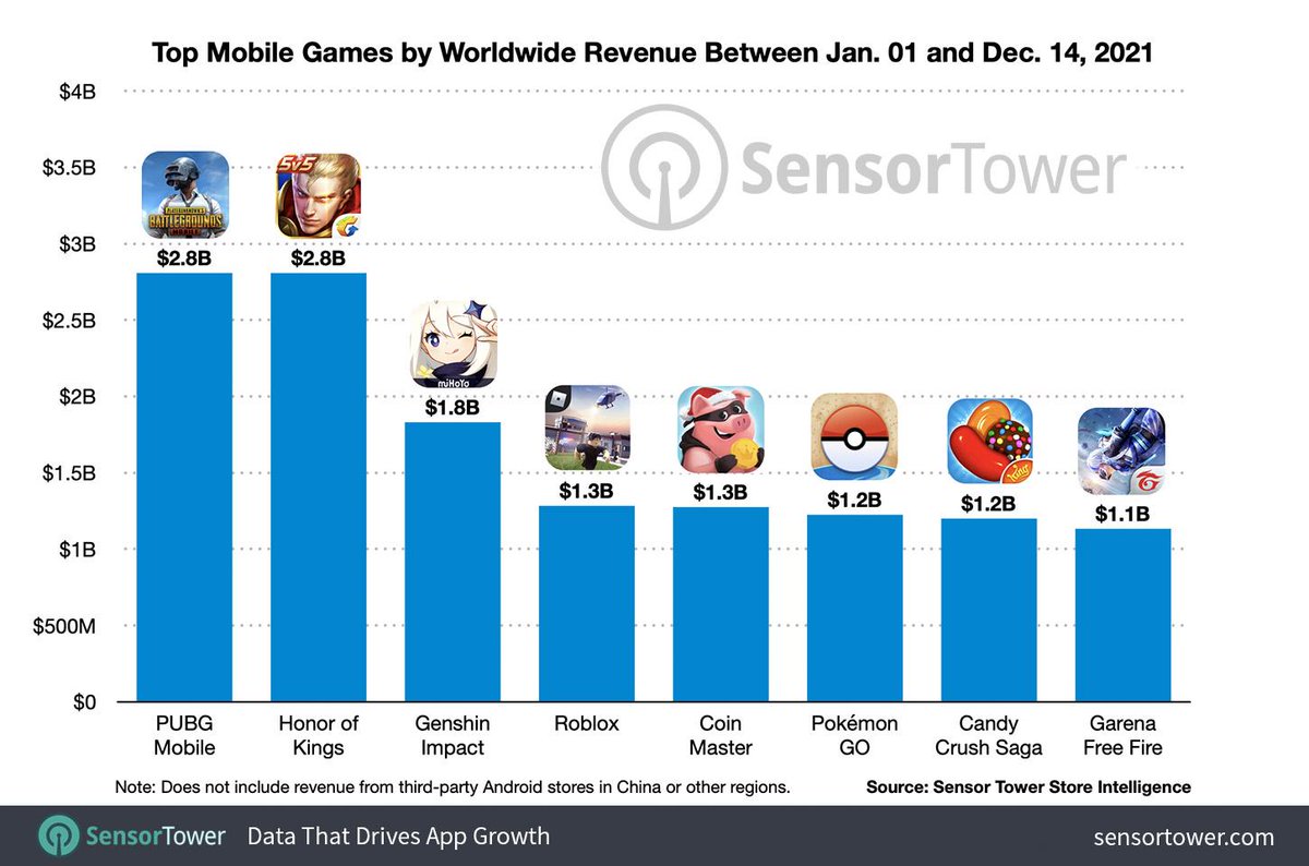 Business of Apps tweet media