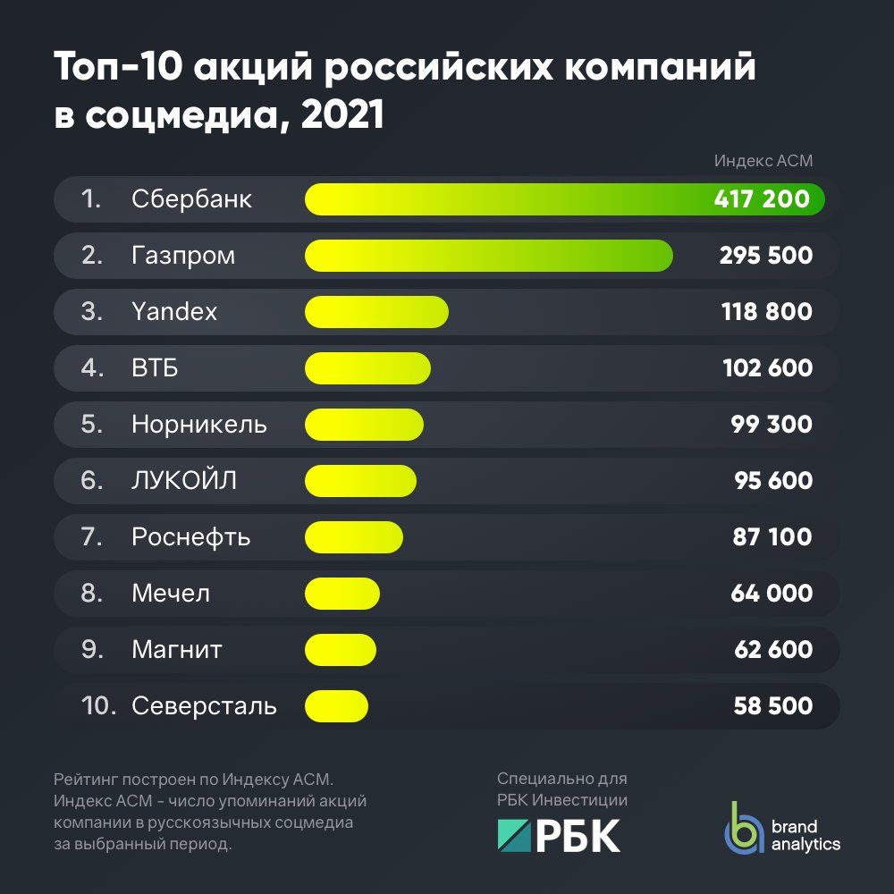 Brand Analytics (@Brand_Analytics) / Posts / X