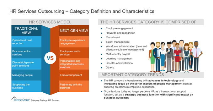 The HR category is transforming with advances in technology and increasing focus on people management's softer aspects, such as ensuring an optimum employee experience. @EverestGroup HT @antgrasso #HR #technology #EmployeeExperience https://t.co/6Gr9lZp8mY