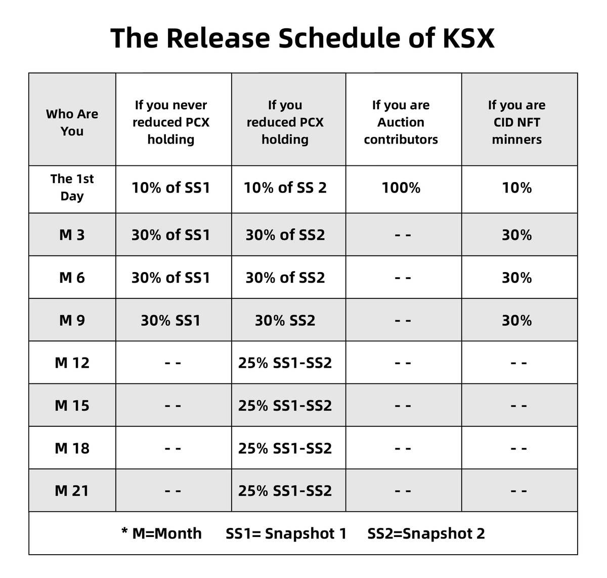 Maybe you can understand the schedule better with this pictuer.