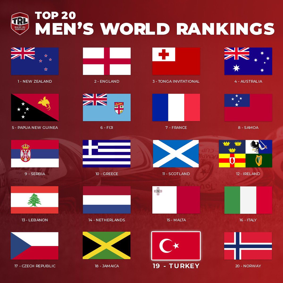 National Team's Worldwide Rankings
Top 20 Men's
Top 10 Women's
🇹🇷🇹🇷🇹🇷🇹🇷

#ragbiligruhu 
#rugbyleaguespirit 
#eurorugbyleague 
#ranking 
#bizimçocuklar 
#millitakım 
#rugbyleague 
#türkiye
#worldwide
#spor 
#turkey 
#sport 
#top10 
#top20
