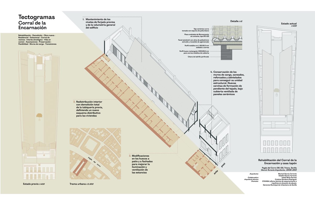 pmenaarqto's tweet photo. 3. Umbrales. La sección sobre arquitectura y diseño en la nueva revista contracultural Big Sur Series. Con vocación divulgativa, para un público generalista, y la colaboración de los compañeros de @arqacontrapelo y @juancalagares, entre otros. https://t.co/lBcgzqARh1