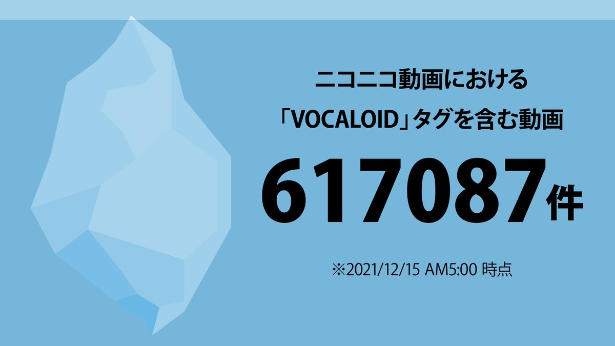 有名ボカロ曲は氷山の一角 とよく言われるが 実際どれくらい一角なのかを図にしてみた ボカロ界の膨大さが浮き彫りに Togetter