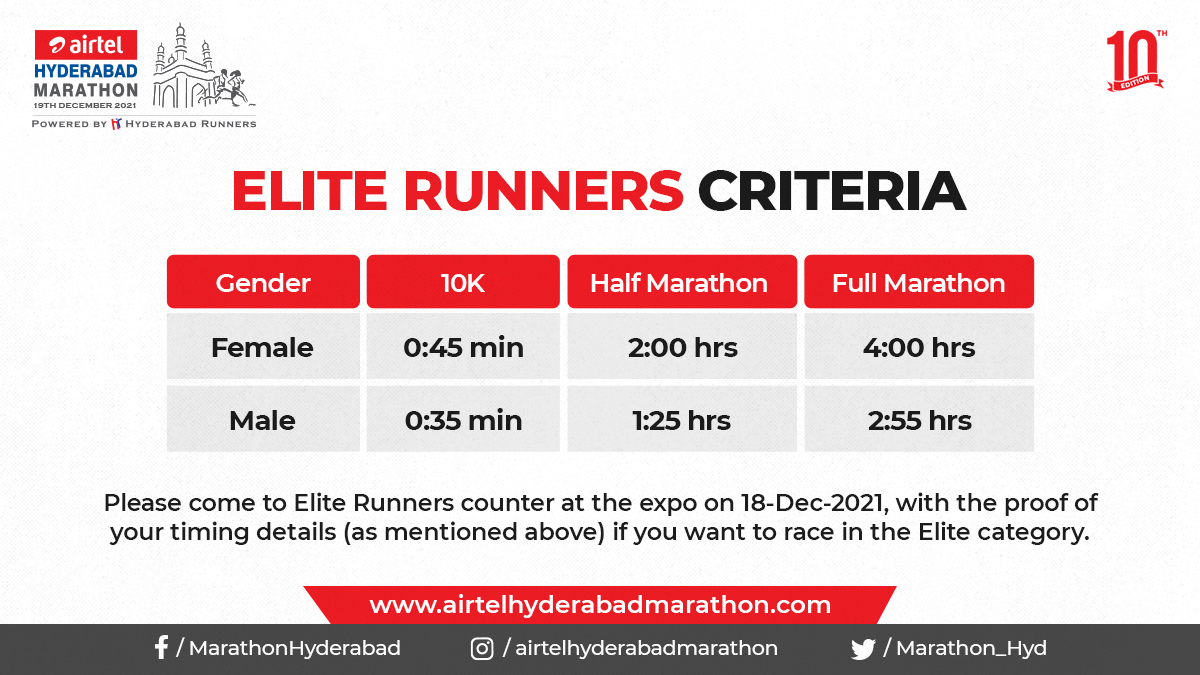 Marathon_Hyd's tweet photo. If you would like to compete with the Elite Runners, meet us at the Elite Counter at the Expo along with the timing data that meets the criteria.
#airtelhyderabadmarathon #10thedition #Hyderabadrunners #airtel #airtelhyderabadmarathon2021 #SetThePace #10AndCounting #PhysicalRun https://t.co/eeHtFBZHJJ