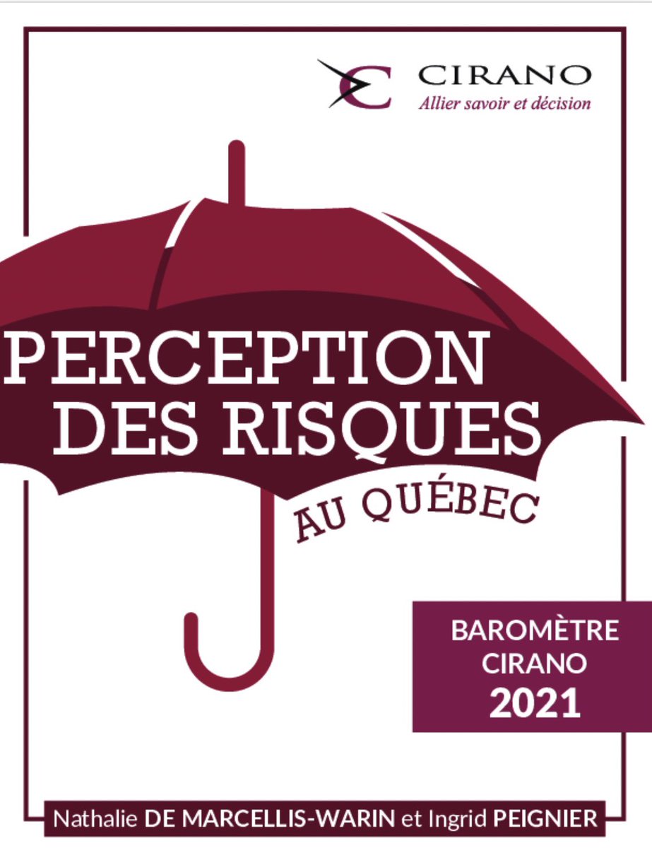 Nous avons publié cette semaine le #BaromètreCIRANO2021 sur la perception des risques au Québec. Les principales préoccupations demeurent : #systèmedesanté #risqueséconomiques #environnement  👉 Pour consulter le rapport : cirano.qc.ca/fr/sommaires/2…