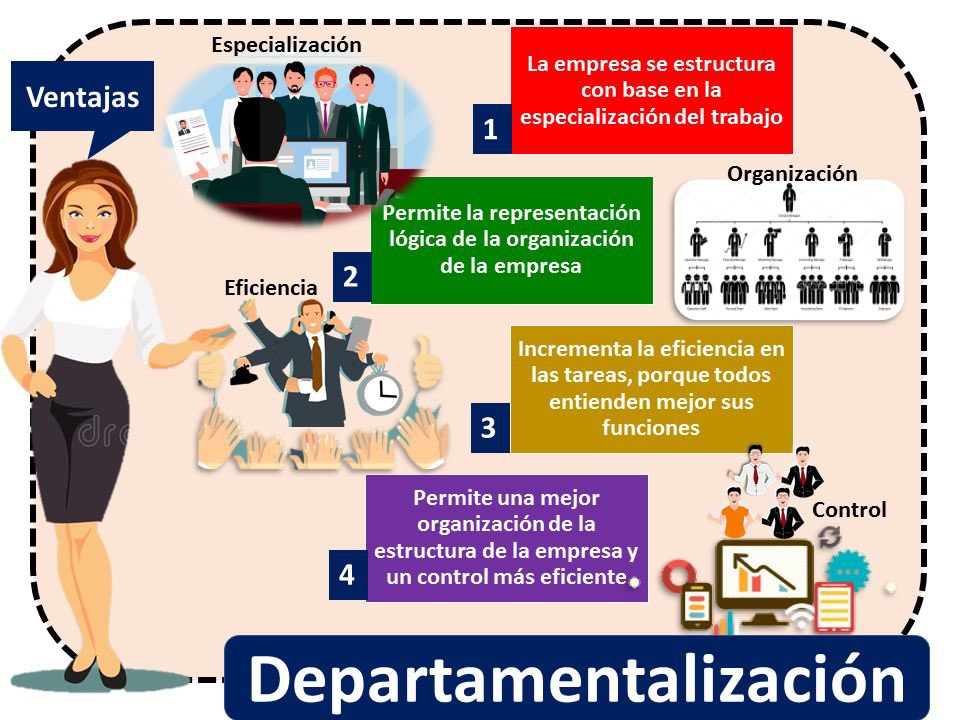 EARS_2021's tweet photo. Estas son las ventajas de la departamentalización #comporg21 https://t.co/FcQugNYtp9
