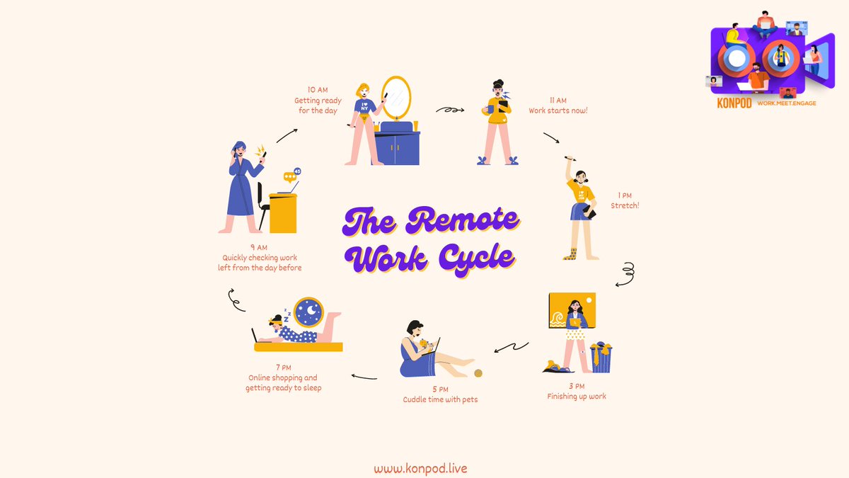 konpod2021's tweet image. Is this also your remote work cycle? #remotework #remoteworkingcycle #remoteworkroutine