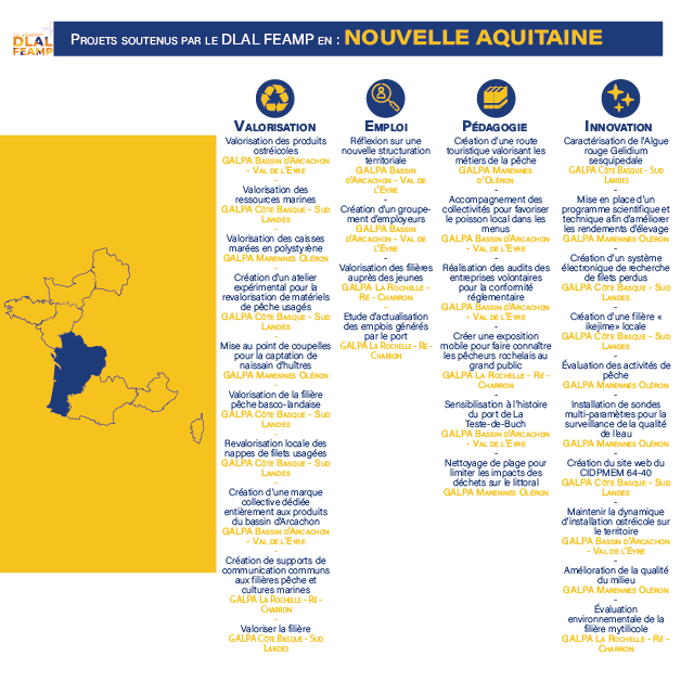 PECHPROPRE_CM's tweet photo. Aujourd'hui, découvrons ensemble les différents projets pêche et conchyliculture en région Nouvelle Aquitaine soutenus par le #DLALFEAMP !
@reseauGALPAs
@EU_FARNET
@MerGouv
@eellogic https://t.co/soT5SsEiEz