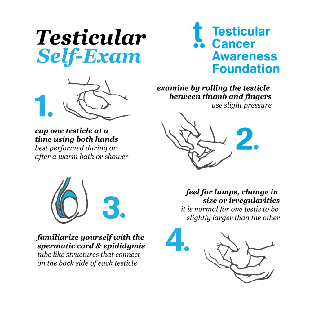 Have you done your annual #SelfExam for #TesticularCancer? I do mine around the New Year.
It’s #Important. It’s also important to talk about it (no, not to the people in the grocery store) but with your partner (male or female partner).
#CheckYourselfToday #PullEmOut #DoIt