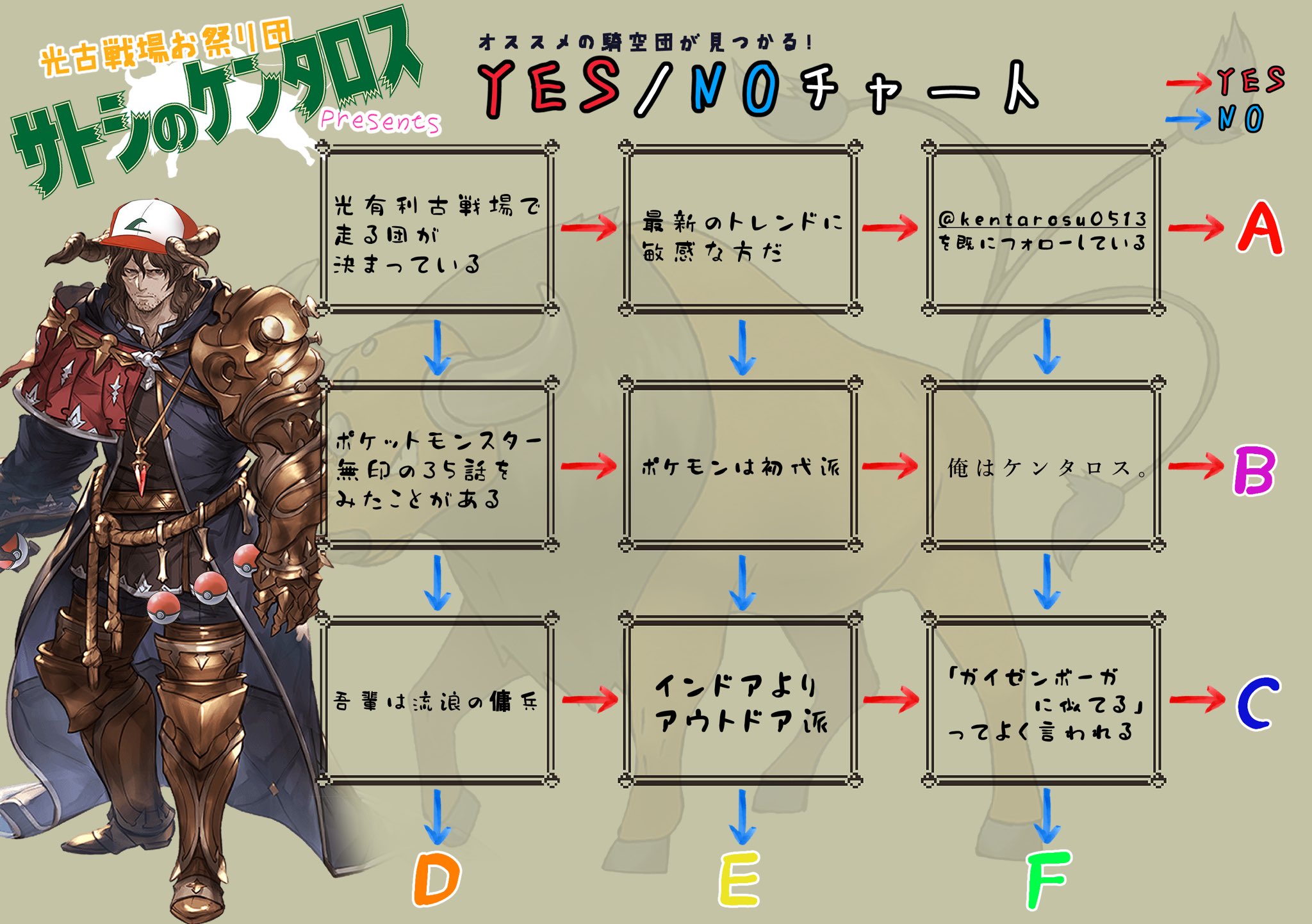 サトシのケンタロス 前回3ヶ月間かけて集まりきらなかったケンタロス なんと 1週間で30匹揃いました みなさんrtのご協力 Dmの問い合わせをありがとうございます まさかこんなに来てくださるとは運営一同思っておらず 気合の追加募集画像を作っ