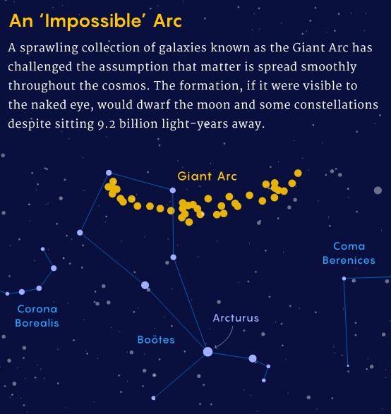 DanielPomarede's tweet photo. Cosmologists Parry Attacks on the Vaunted Cosmological Principle, by @walkingthedot for  @QuantaMagazine 
https://t.co/bwwuD2Gkkf
Graphics credits: Samuel Velasco / Quanta Magazine; source: A. Lopez/UCLan https://t.co/ZTDVhWxpoj