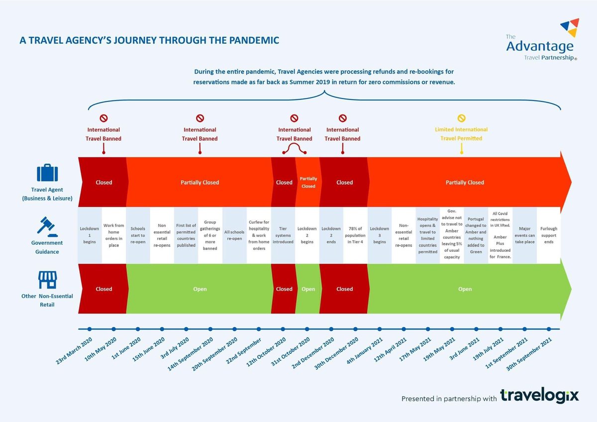 MarkBeattie1989's tweet image. The industry needs sector specific support @RishiSunak @grantshapps! Look at this image below and explain how we, as an industry, are expected to survive this shambles! @BorisJohnson pull your finger out and do something about it PLEASE!! #TwitterStorm #SectorSupport #SaveTravel