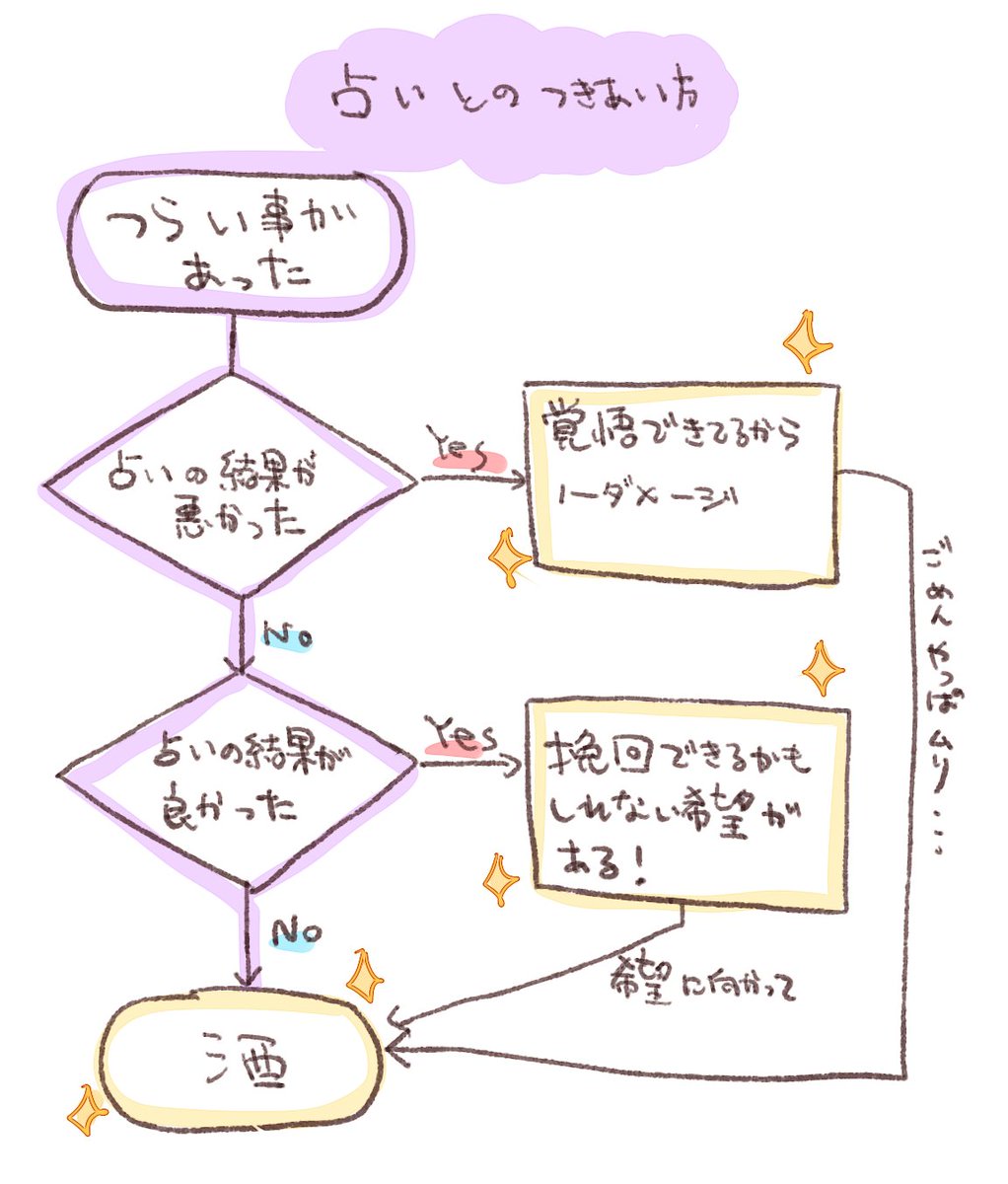 こういうスタンスだと結果が良くても悪くてもプラスにもっていけるのでオススメ 