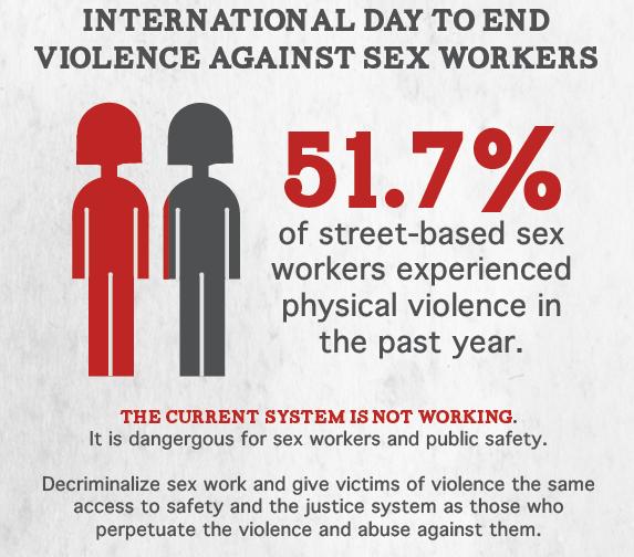 Eve Nyamita (@vanyamita) on Twitter photo Decriminalization increases sex workers access to justice & allows sex workers to report violence to the police without fear of arrest
#DecrimNow
<a href="/DecrimSex/">Decriminalize Sex Work</a> <a href="/GlobalSexWork/">NSWP</a>
<a href="/AfricaSexWork/">ASWA</a> <a href="/Ke_swa/">KESWA</a> <a href="/Sisonke_ZA/">SisonkeMovementZA</a> <a href="/TheBlackSWC/">Black Sex Workers</a> <a href="/SexWorkAllies/">SWAG</a> <a href="/SexWorkHive/">SWARM</a>
<a href="/SexualTalk/">Sexual Rights Centre</a> <a href="/zimswa04/">Zimswa263</a> Decriminalization increases sex workers access to justice & allows sex workers to report violence to the police without fear of arrest
#DecrimNow
<a href="/DecrimSex/">Decriminalize Sex Work</a> <a href="/GlobalSexWork/">NSWP</a>
<a href="/AfricaSexWork/">ASWA</a> <a href="/Ke_swa/">KESWA</a> <a href="/Sisonke_ZA/">SisonkeMovementZA</a> <a href="/TheBlackSWC/">Black Sex Workers</a> <a href="/SexWorkAllies/">SWAG</a> <a href="/SexWorkHive/">SWARM</a>
<a href="/SexualTalk/">Sexual Rights Centre</a> <a href="/zimswa04/">Zimswa263</a>