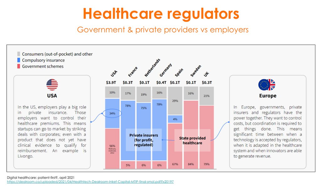 How to enter a market - #healthcare edition.
Government schemes vs corporates &amp; compulsory insurance.

Check out everything that our startups have learned during our program when they pitch at HealthInc 2022 Demo Day. Reserve your seat at healthincdemoday.com