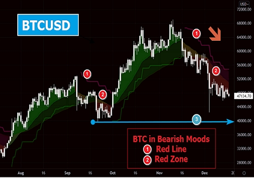 NewsTrendRider's tweet photo. @glassnode Can Charting acts as dashboard or guide for short term outlook? Bear reign over BTC now... https://t.co/yRLNjmamzB
