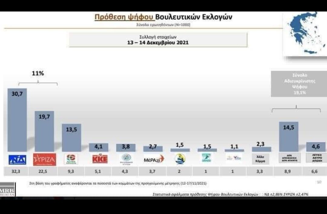 netasketa's tweet photo. Avanti...!!!
#mazimprosta #vouli #κινημα_αλλαγης https://t.co/fIKWlfUeXI