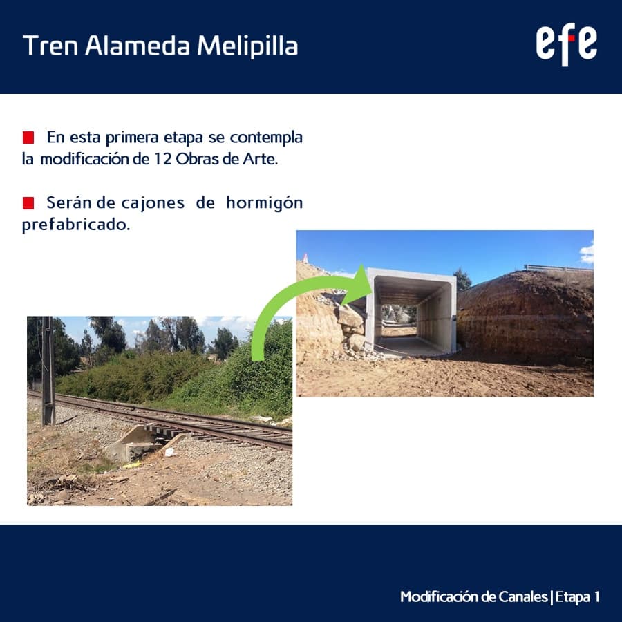 jvcdsatelite's tweet photo. #TrenAlamedaMelipilla Etapa 1 de obras en canales de regadío que circulan al costado de faja vía de @EFETrenesChile, conforme a geometría del proyecto ferroviario a ejecutar. Trabajos se extienden por 15 meses (desde octubre 2021). https://t.co/VP8skWmbjX