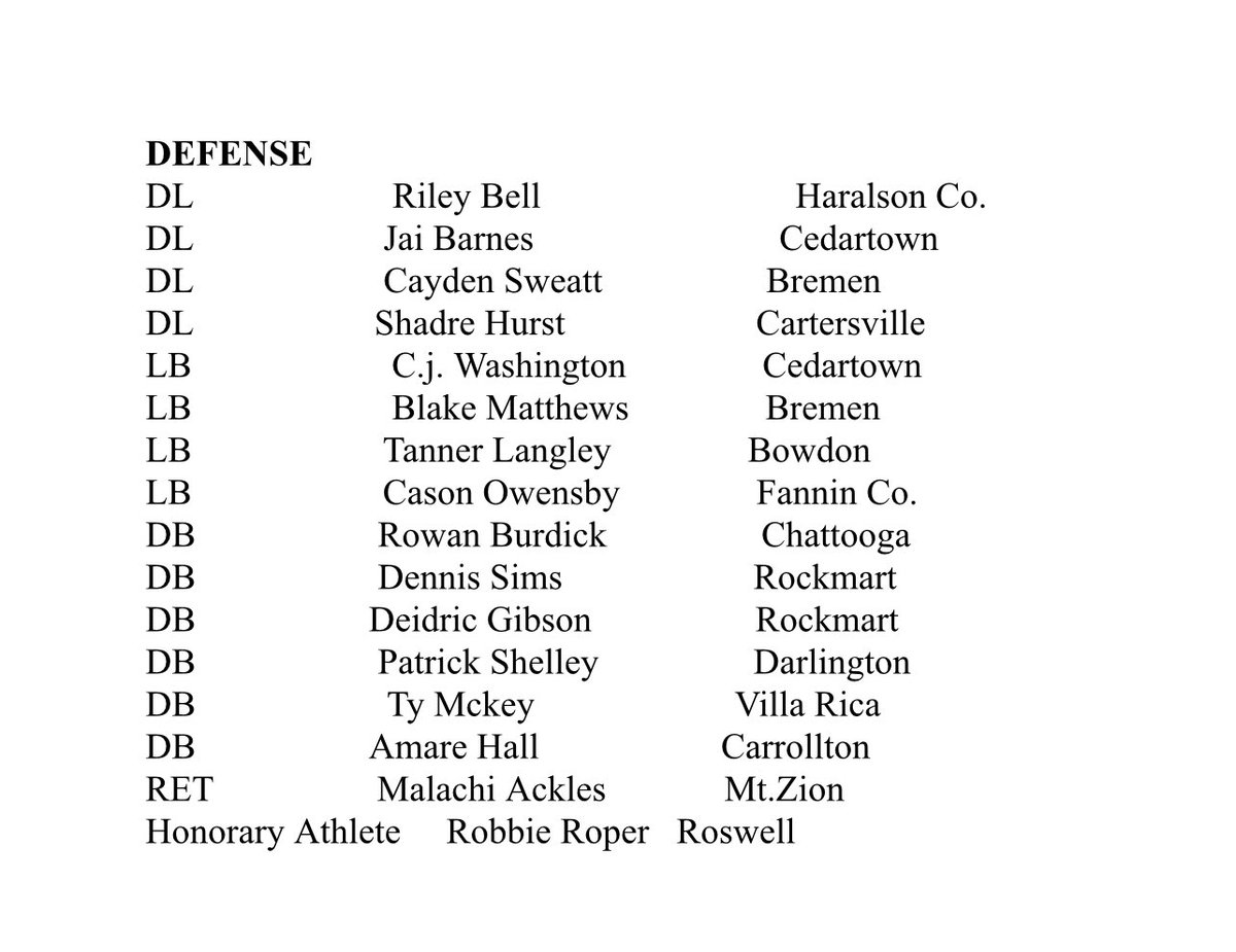 My Pick for North Georgia Athletes. Thank you everyone that helped. Also Honorary Athlete.
<a href="/TeamFYNSports/">Team FYN Sports</a> <a href="/NwGaFootball/">NwGa Football</a> <a href="/GradickSports/">Gradick Sports</a> <a href="/RecruitGeorgia/">Recruit Georgia</a>