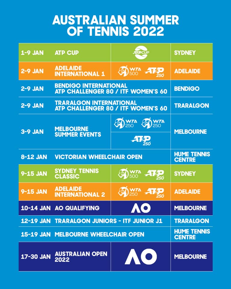 💥JANUARY 1 = SUMMER OF TENNIS
Who's excited to see our Queenslander's in action?
Let us know who you are cheering for in the comments!
#teamqld