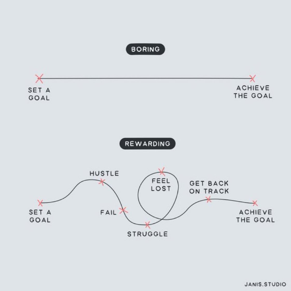 ValaAfshar's tweet photo. A reminder as you look ahead: straight roads do not make great drivers. https://t.co/czrvnLQE0Z