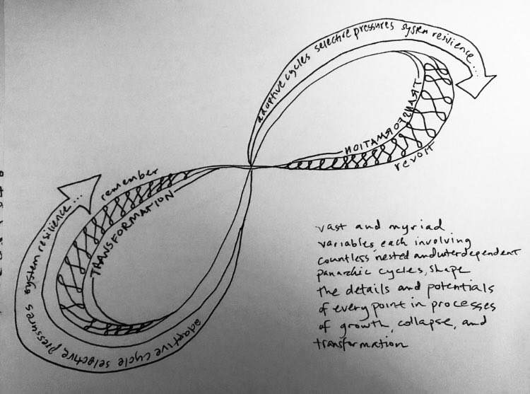 _xfaithrrx_'s tweet image. remember…revolt…
regenerate…lather, rinse,
repeat as needed.

#panarchy #haiku