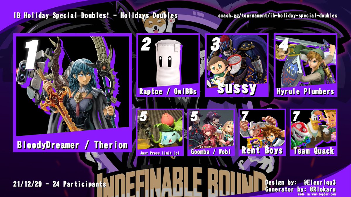 <a href="/MrSmash85624014/">Mr.Smash</a> und der liebe Enton haben beim IB Holiday Special Doubles, mit dem Teamnamen Hyrule Plumbers, den 4. Platz belegt.
Herzlichen Glückwunsch!