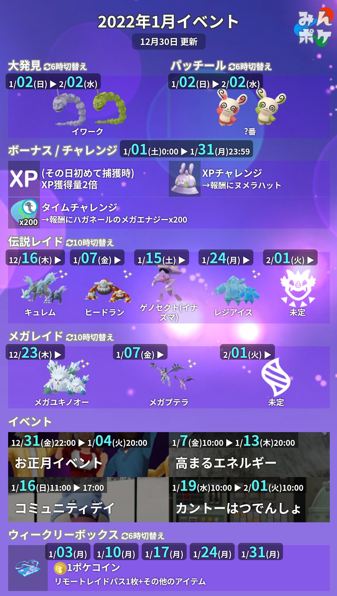 ポケモンgo攻略 みんポケ 1月のボーナスとチャレンジが開始しました 1 1 土 0時 1 31 月 23時59分 タイムチャレンジ Xpチャレンジ Goツアーチケット購入者 その日初ゲット時のxp2倍 1 2 日 6時 2 2 水 6時 大発見がイワークに
