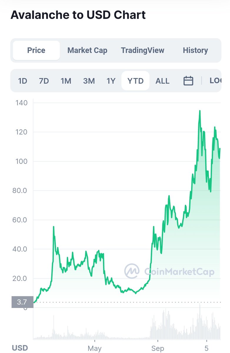 CryptoLou tweet media