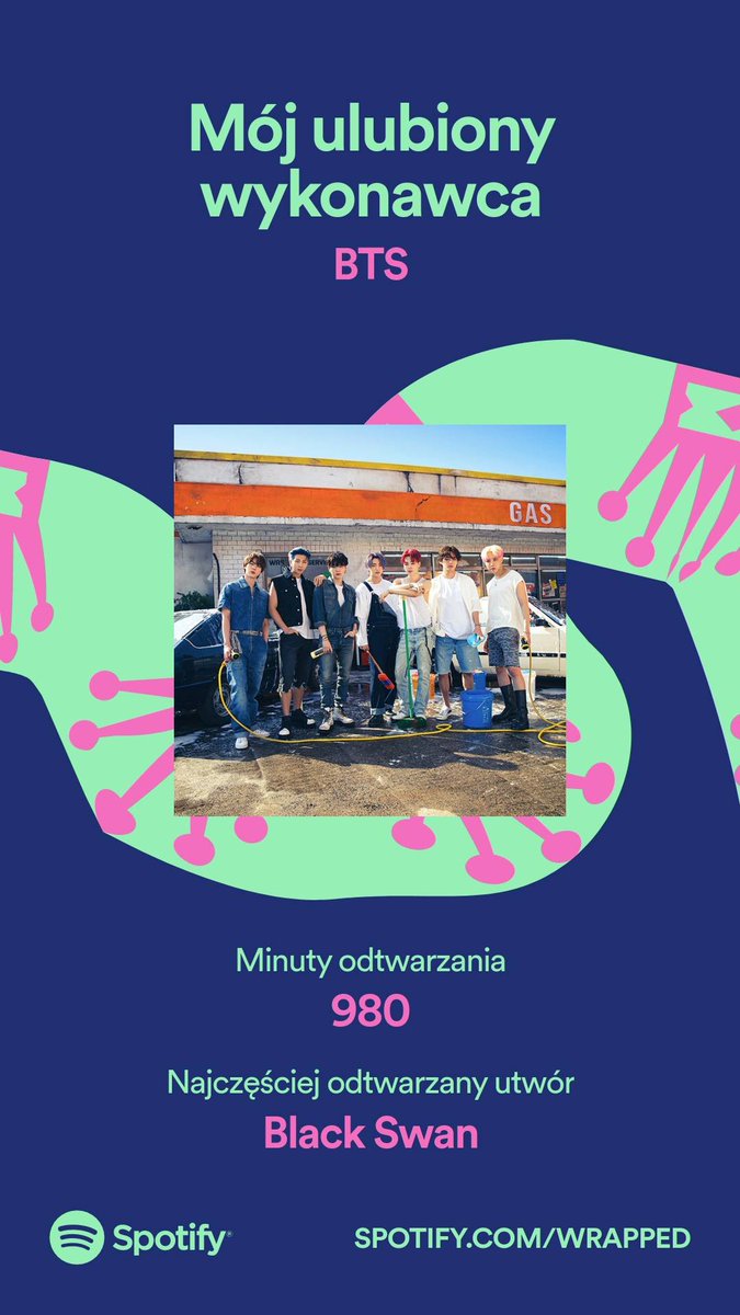 I’m pretty late on this one, but here it is😄Tons of great releases this year!💧 #SpotifyWrapped #SpotifyWrapped2021