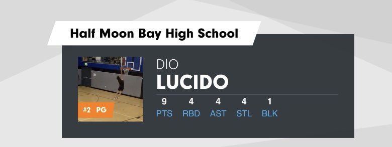 LucidoDio's tweet photo. Across the board against a good Los Gatos team at the Santa Cruz invitational. Was named first team all tournament. https://t.co/krBsOEUqCp