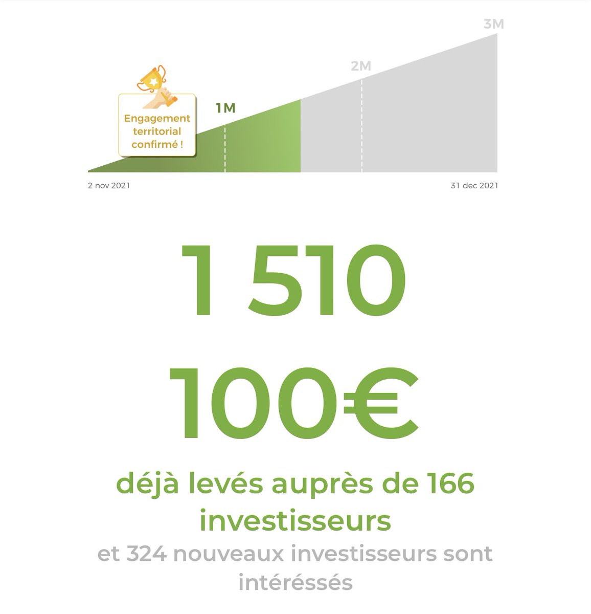 TropicaliaOpale's tweet image. Début 2021 nous avons fait le pari que vous seriez au rendez-vous, et ces trois derniers jours plusieurs dizaines d’entre vous sont rentrés dans la grande famille Tropicalia! 2022 sera une grande année! Meilleurs vœux à toutes et à tous, de santé et de bonheur!