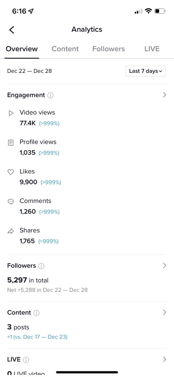 OptifyRex's tweet image. My first week working with @OnlyGuyLeft 🤩
- 5k followers gained 
- 3 posts pulling in massive views