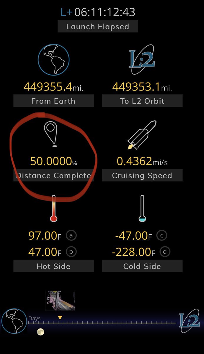 fox_ori's tweet photo. #JWST is now HALF way home!! https://t.co/EIIerxVqFJ