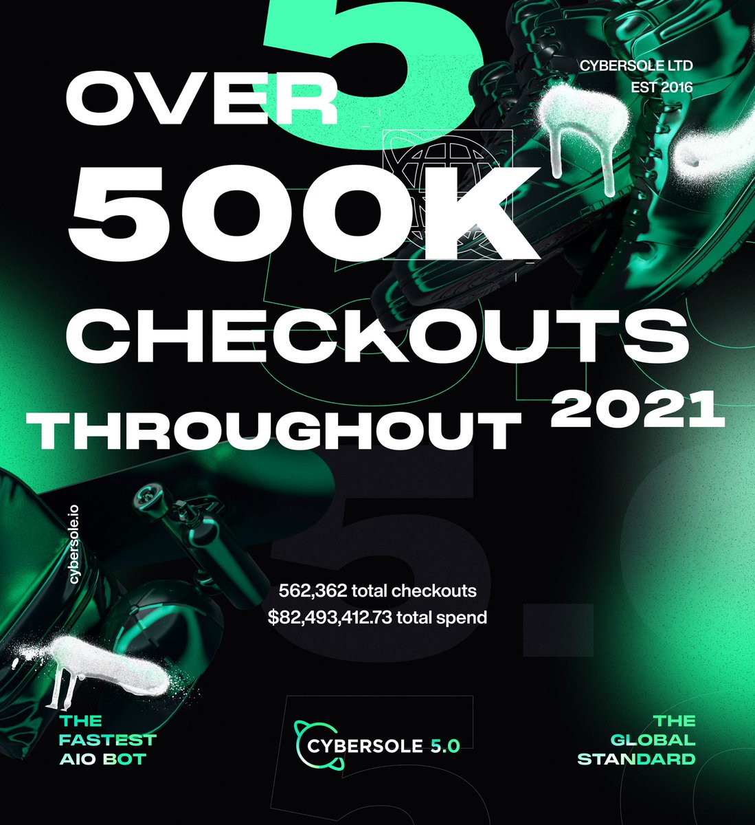 Cybersole tweet media