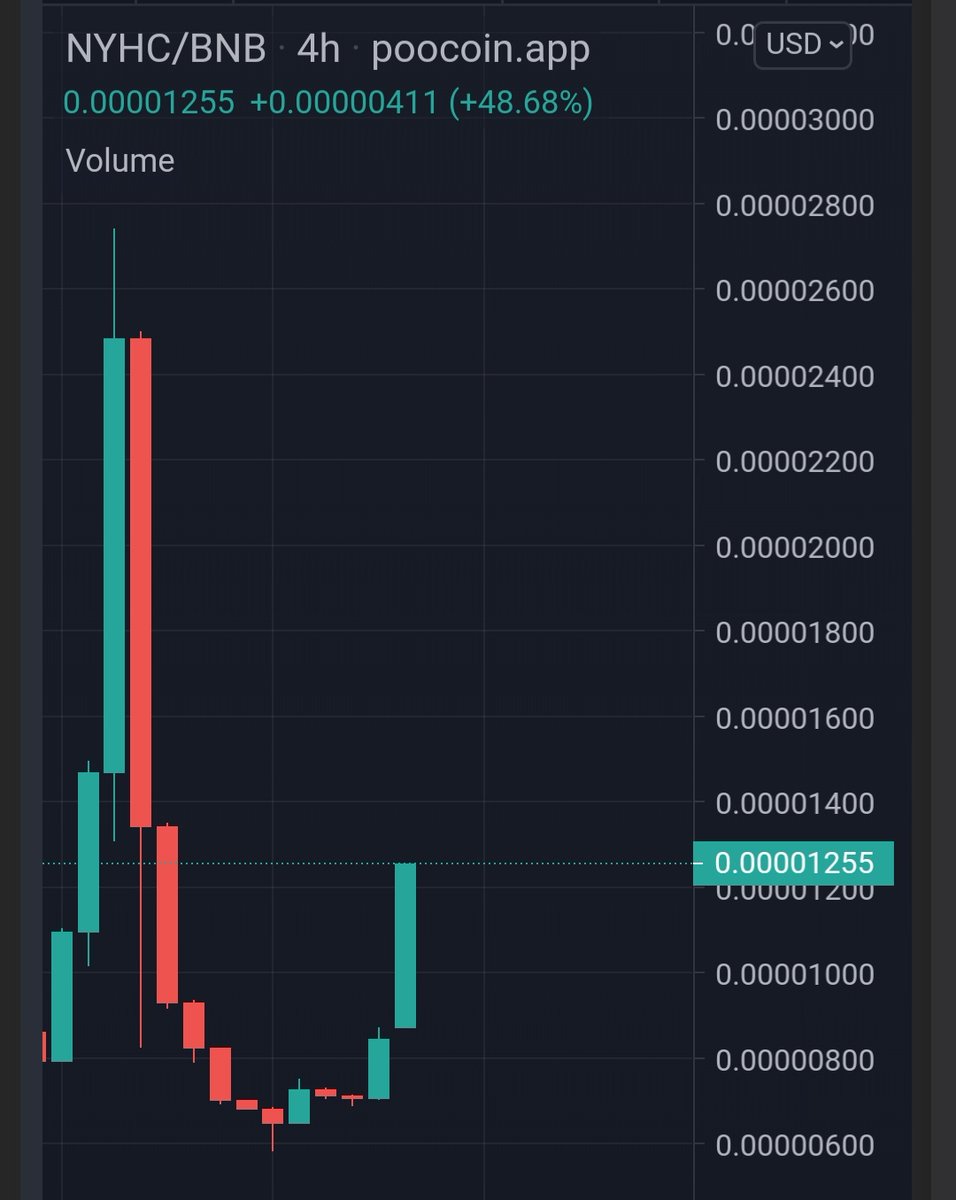 NYHoodieCheems's tweet photo. @Cryptic_Maestro @ParaInuToken Check out #NYHoodieCheems right now - ready to moon right through midnight #NewYearsEve!

#HoodieCheems #crypto #cheemsinu #babycheems https://t.co/Z0ZQIemdEH