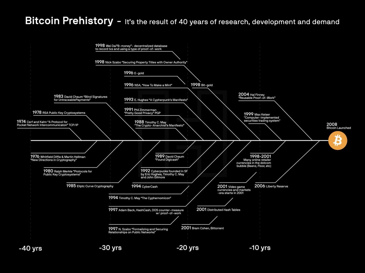 IlluminatiCoin (@naticoineth) on Twitter photo 