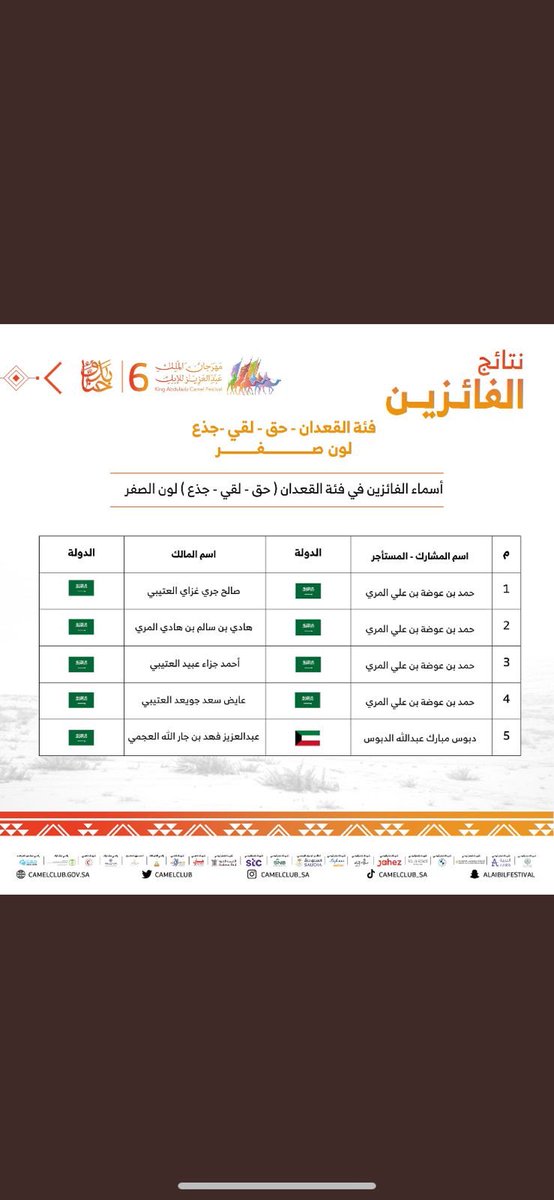 KhaledAlsulais's tweet photo. @CamelClub @Agmalabal https://t.co/M44APDkRML