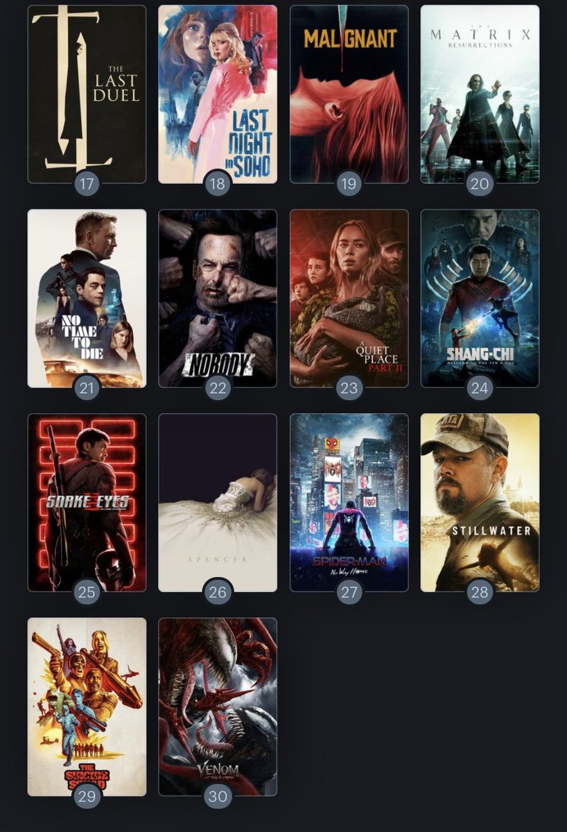 arranstudios's tweet image. As enter 2022, I here’s a list of the films I’ve seen at the cinema. 30 films, some good, some bad and some great. Regardless of what I thought of them it’s important to go to the cinema. Hopefully 2022 leads to even more trips. Created via @letterboxd