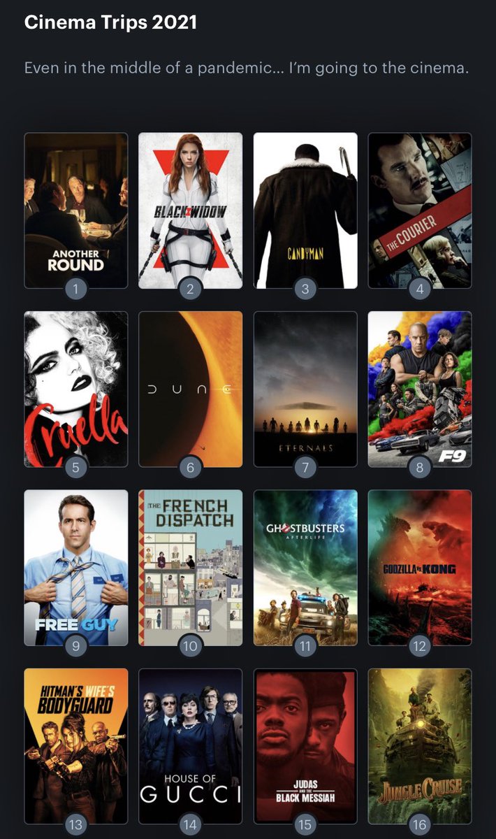 arranstudios's tweet image. As enter 2022, I here’s a list of the films I’ve seen at the cinema. 30 films, some good, some bad and some great. Regardless of what I thought of them it’s important to go to the cinema. Hopefully 2022 leads to even more trips. Created via @letterboxd