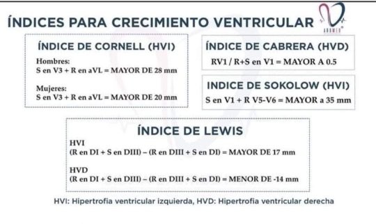 AMEEMCTI2020's tweet photo. AMEEMCTI A.C
Índices para crecimiento ventricular
Creditos: ARUMED
Ameemcti Enfermeras https://t.co/VvSMx4cu24