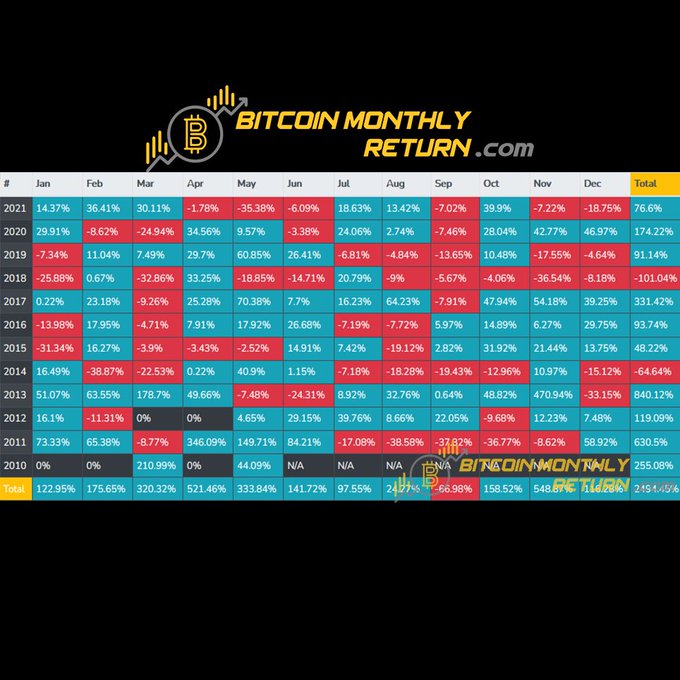 crypto monthly gains