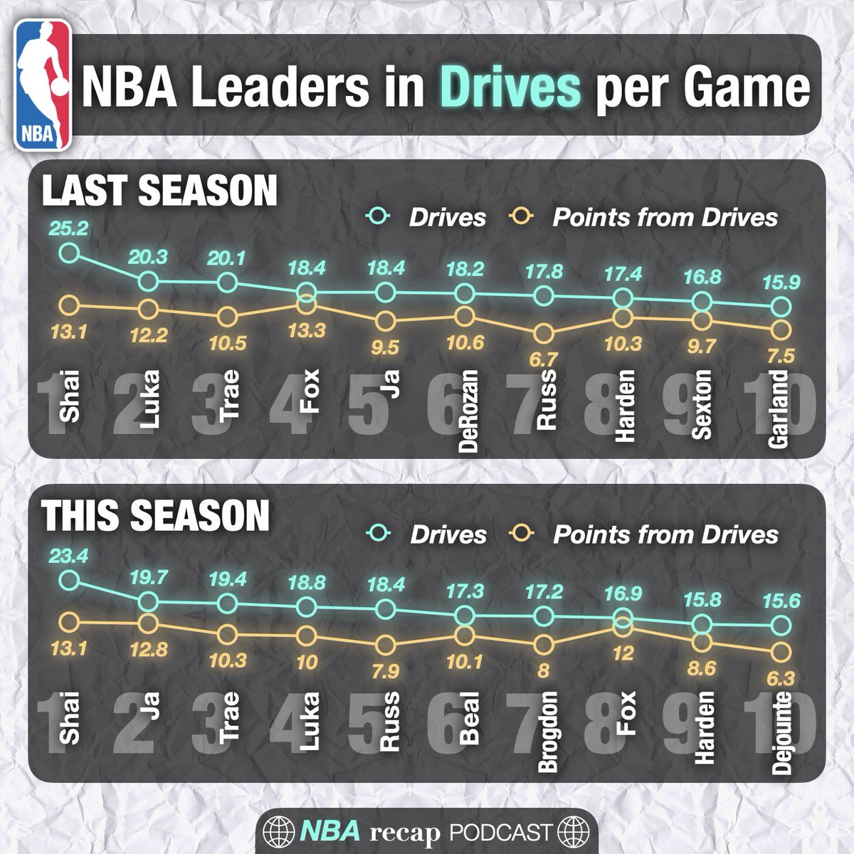 NBA Recap tweet media